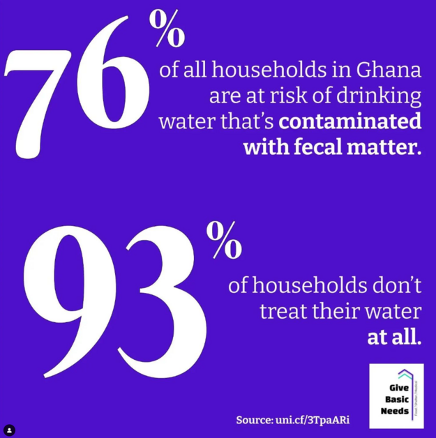 Clean Water Fact 1