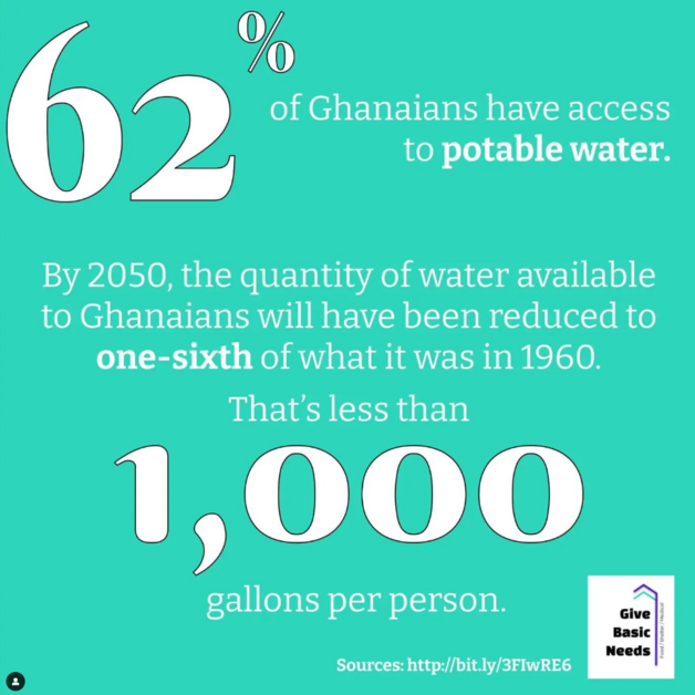 Clean Water Fact 2