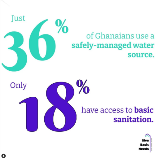 Clean Water Fact 3